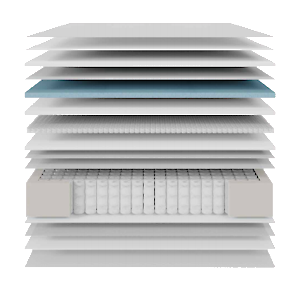 milado best hybrid mattress